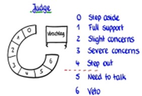 Entscheidungsfindungsprozess Judge